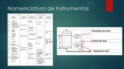 Nomenclatura de Instrumentos
