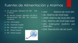 Fuentes de Alimentación y Alarmas
AS: Air Supply. Ejemplo: SA-100:
Aire
a 100 psi
ES: Electric Supply. Ejemplo: ES-24CD:
Al