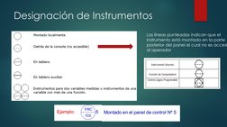 Designación de Instrumentos
Las líneas punteadas indican que el
instrumento está montado en la parte
posterior del panel el c