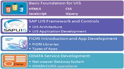 For more www.onlinefioritrainings.com