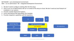 For more www.onlinefioritrainings.com
SAP WebIDE – just a development environment.
Web – run on web browser IDE – Integrate