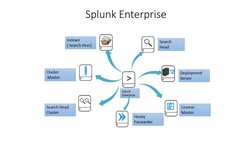 Splunk Enterprise
