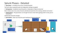 Splunk Phases - Detailed
• Input phase – is handled at the source ( mostly forwarder) 
The source data is opened & read, any