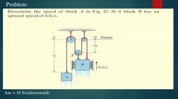 Problem:
Ans = 18 ft/s(downward) 
