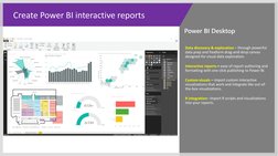 Create Power BI interactive reports
Data discovery & exploration –through powerful data prep and freeform drag-and-drop canva