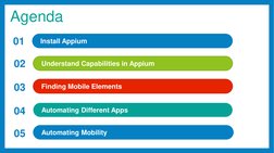 Appium Mobile Test Automation Guide | PDF | Java Virtual Machine | Java ...