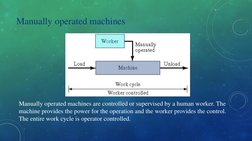 Manually operated machines
Manually operated machines are controlled or supervised by a human worker. The 
machine provides t