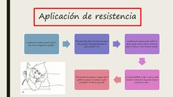 Aplicación de resistencia
La aplicación de resistencia manual no debe ser 
nunca brusca ni desigual (con sacudidas).
El terap