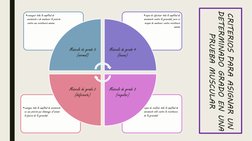 CRITERIOS PARA ASIGNAR UN 
DETERMINADO GRADO EN UNA 
PRUEBA MUSCULAR
•capaz de realizar toda la amplitud de 
movimiento solo