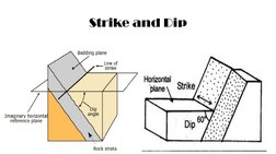 Understanding Strike and Dip in Geology | PDF