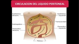 CIRCULACION DEL LIQUIDO PERITONEAL
