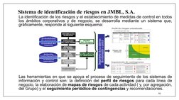 Sistema de identificación de riesgos en JMBL, S.A. 
La identificación de los riesgos y el establecimiento de medidas de contr
