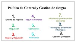 Política de Control y Gestión de riesgos
3
1. 
Entorno del Negocio
2. 
Regulación
3. 
Imagen y Reputación
4. 
Recursos Humano