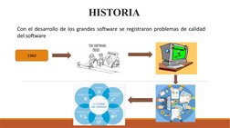 HISTORIA
1960
Con el desarrollo de los grandes software se registraron problemas de calidad 
del software
