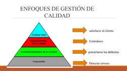 ENFOQUES DE GESTIÓN DE 
CALIDAD
Detectar errores
preveniene los defectos
Estándares  
satisfacer al cliente.
