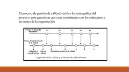 El proceso de gestión de calidad verifica los entregables del 
proyecto para garantizar que sean consistentes con los estánda