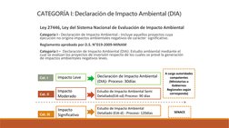 CATEGORÍA I: Declaración de Impacto Ambiental (DIA)
Ley 27446, Ley del Sistema Nacional de Evaluación de Impacto Ambiental 
C