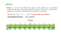 Deciles: {Di = Qi/10 i = 1, ..., 9}   *** el quinto decil es la mediana 
DECILES 
10%
20%
30%
40%
50%
60%
70%
80%
90%
100%
10