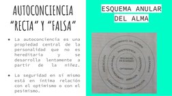AUTOCONCIENCIA 
“RECTA” Y “FALSA”
ESQUEMA ANULAR 
DEL ALMA
●
La autoconciencia es una 
propiedad central de la 
personalidad