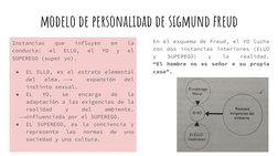 modelo de personalidad de sigmund freud
Instancias 
que 
influyen 
en 
la 
conducta: 
el 
ELLO, 
el 
YO 
y 
el 
SUPEREGO (sup