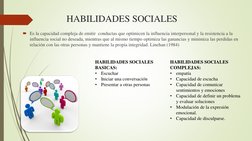 HABILIDADES SOCIALES
Es la capacidad compleja de emitir  conductas que optimicen la influencia interpersonal y la resistenci