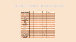 CLASIFICACIÓN DE LOS COSTOS
