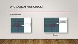 DRC (DESIGN RULE CHECK)
ShortViolation
Solution
