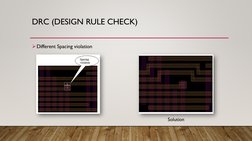 DRC (DESIGN RULE CHECK)
Different Spacing violation
Solution
