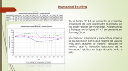Humedad Relativa
En la Tabla N° 4.6 se presenta la variación
estacional de este parámetro registrado en
los observatories de