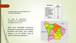 •
La Región Apurímac está dividido en 07 
Provincias, 80 distritos,
•
Su
clima
es
mayormente
templado con una temperatura
pro