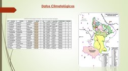 Datos Climatológicos 
