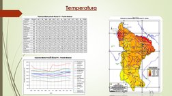 Temperatura
