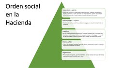Hacendado o patrón
•Dueño de las tierras e integrante de la aristocracia. Lograron consolidar su 
poder económico y social. L
