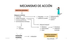 SEDACIÓN
HIPNOSIS 
MECANISMO DE ACCIÓN 
ANESTESIA REGIONAL 
bloqueo a nivel de:
neuroeje
plexos nerviosos 
nervios perifér