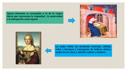 Figura femenina se asemejaba a la de la virgen 
María que representa la virginidad , la maternidad 
y la abnegación como espo