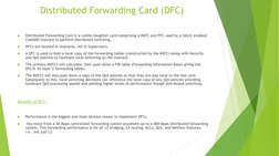 Distributed Forwarding Card (DFC)

Distributed Forwarding Card is a combo daughter card comprising a MSFC and PFC used by a