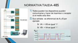 NORMATIVA TIA/EIA-485
1) Todos pueden los dispositivos pueden 
comunicarse y hacer de trasmisor o receptor 
si el medio esta