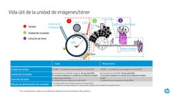 Vida útil de la unidad de imágenes/tóner
19
Color
Monocromo
Unidad de tambor
100.000* - El contador de uso se registra en el