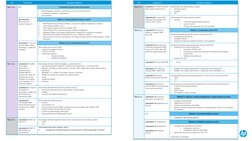 Cronogr
ama
3
Día
Laboratorio
Conceptos cubiertos
Día 1 a. m.
N/D
Presentación de este curso de formación
•
Bienvenida/qué pr