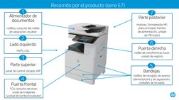 Puerta frontal
TCU, cartucho de tóner,
unida de imágenes
(unidad de tambor/revelador)
Bandejas
rodillos de recogida, de avanc