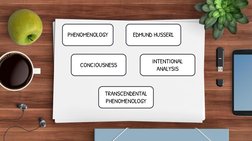 PHENOMENOLOGY
EDMUND HUSSERL
CONCIOUSNESS
INTENTIONAL 
ANALYSIS
TRANSCENDENTAL 
PHENOMENOLOGY
