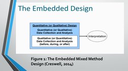 Embedded Mixed Methods Design Overview | PDF | Qualitative Research ...