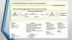 Embedded Mixed Methods Design Overview | PDF | Qualitative Research ...