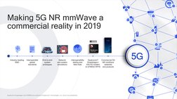 5
Industry-leading 
R&D
End-to-end
system
prototypes
Interoperability 
testing and 
field trials
Commercial 5G 
NR mmWave 
ne