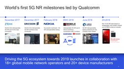 6
World’s first 5G NR milestones led by Qualcomm
Driving the 5G ecosystem towards 2019 launches in collaboration with 
18+ gl