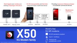 7
5G Modem family
5G NR standards compliant
Sub-6 + mmWave
Premium-tier 
smartphones in 2019
World’s first 
5G NR modems
Octo