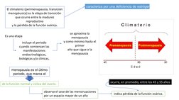 El climaterio (perimenopausia, transición
menopáusica) es la etapa de transición
que ocurre entre la madurez 
reproductiva
y
