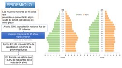 EPIDEMIOLO
GÍA
Las mujeres mayores de 45 años 
que
presentan o presentarán algún 
grado de déficit estrogénico en 
corto plaz