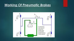 Working Of Pneumatic Brakes
