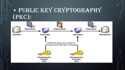• PUBLIC KEY CRYPTOGRAPHY 
(PKC):
